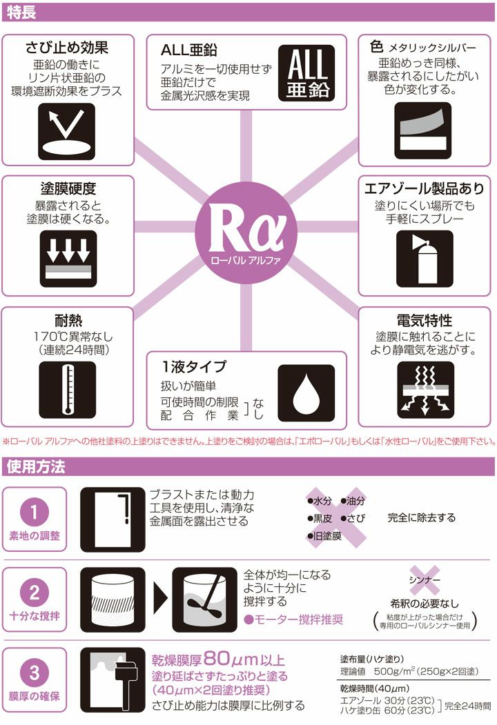 ローバルアルファ 3.5kg （ローバル/亜鉛めっき塗料/錆止め） 