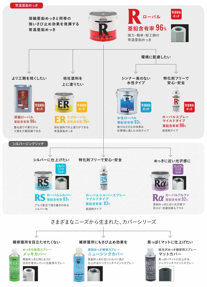 ローバルシンナー 1L （146326/ローバル専用うすめ液） | パジョリス