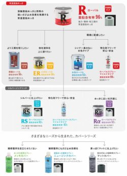 ローバルシンナー　1L　（ローバル専用うすめ液）