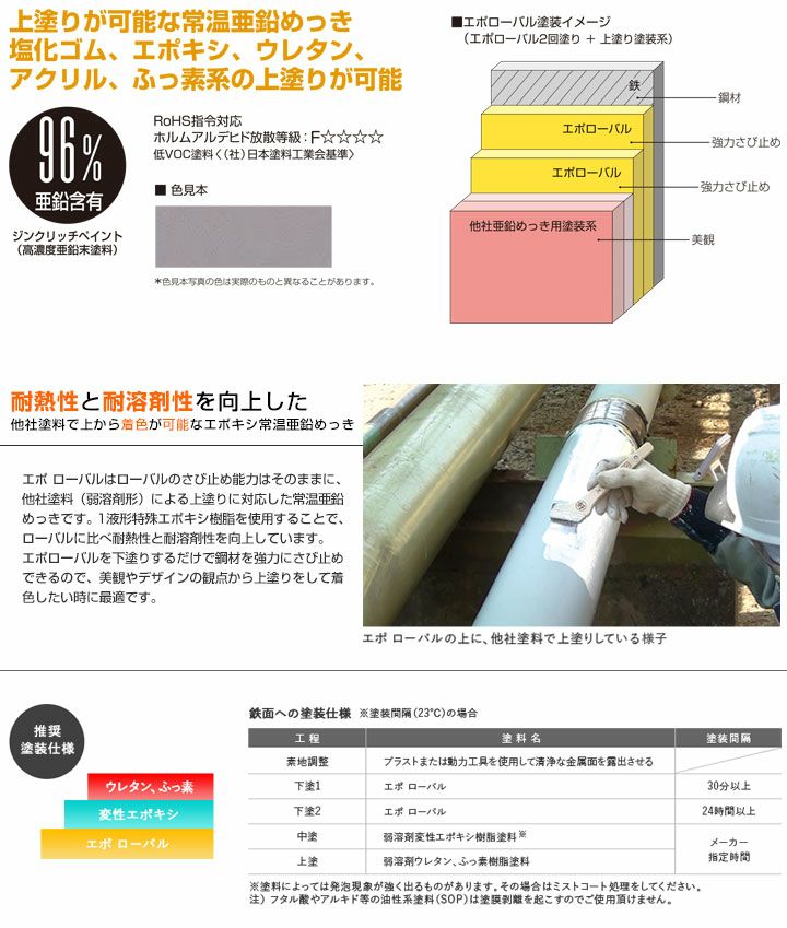 エポローバル 25kg （ローバル/亜鉛めっき塗料/錆止め） | パジョリス