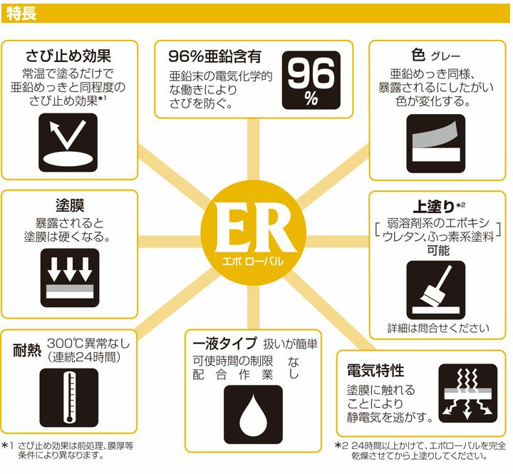 エポローバル 25kg （ローバル/亜鉛めっき塗料/錆止め） | パジョリス