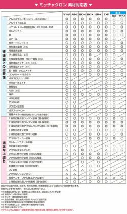 ミッチャクロンAB-X 3.7L(密着プライマー/密着剤/染めQテクノロジー)