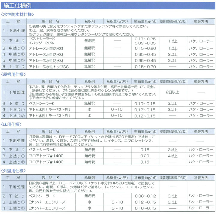 アトムベストシーラーK　4kg（アトミクス/水性/下塗り材/シーラー）