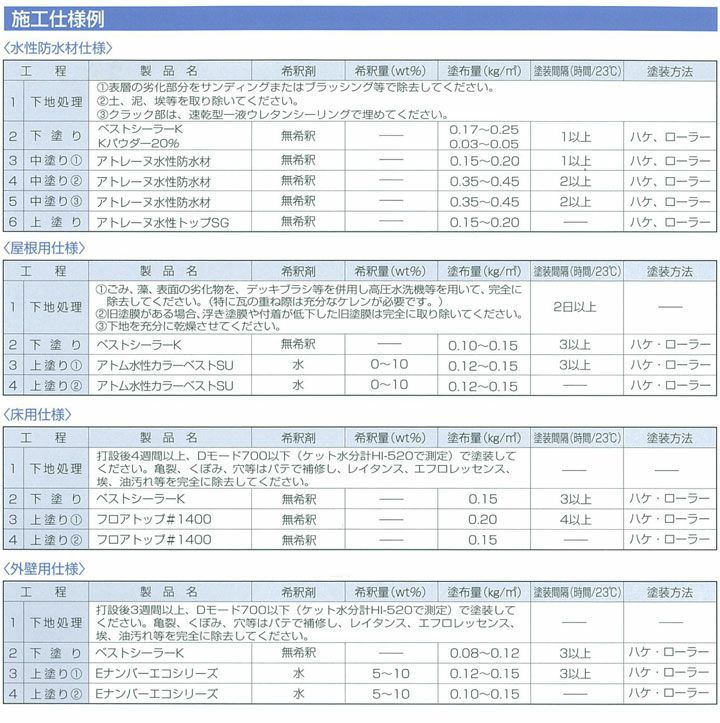 アトム ベストシーラーK 16kg （118898/アトミクス/水性/下塗り材