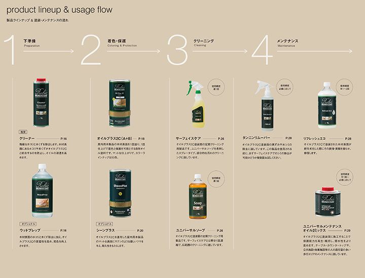 ルビオモノコート　オイルプラス A　各色　1L 　（ニッシンイクス/自然塗料）