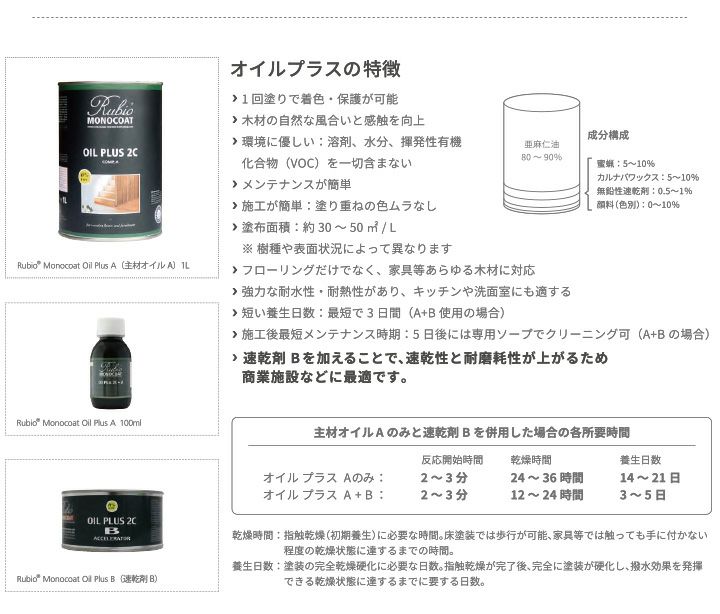 ルビオモノコート　オイルプラス A　各色　1L 　（ニッシンイクス/自然塗料）