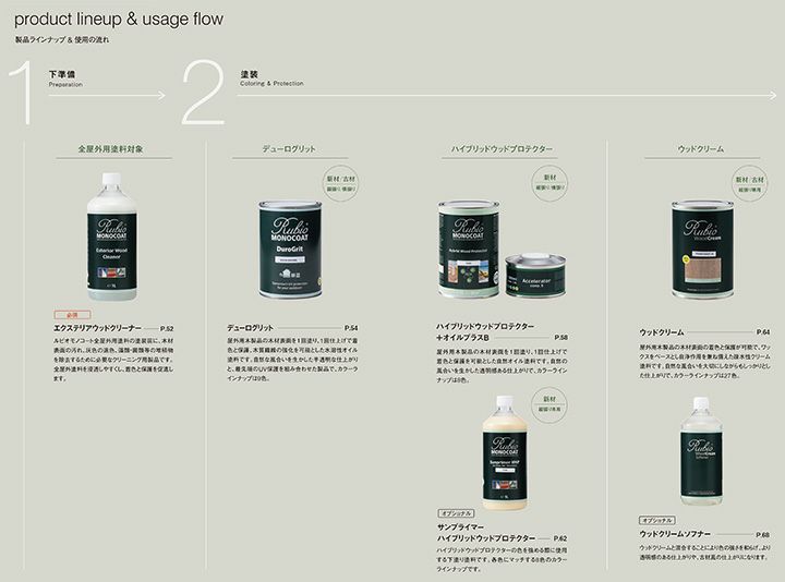 エクステリアウッドクリーナー　1L （ニッシンイクス／ルビオモノコート） 