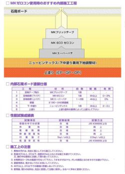 MK ゼロコン 12L（メーコー/一般型厚付け用パテ） 