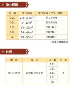 超速乾さび止め　あかさび色 7L　 （カンペハピオ/ペンキ/塗料）