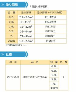 速乾エポキシさび止め　グレー 0.8L　 （カンペハピオ/ペンキ/塗料）