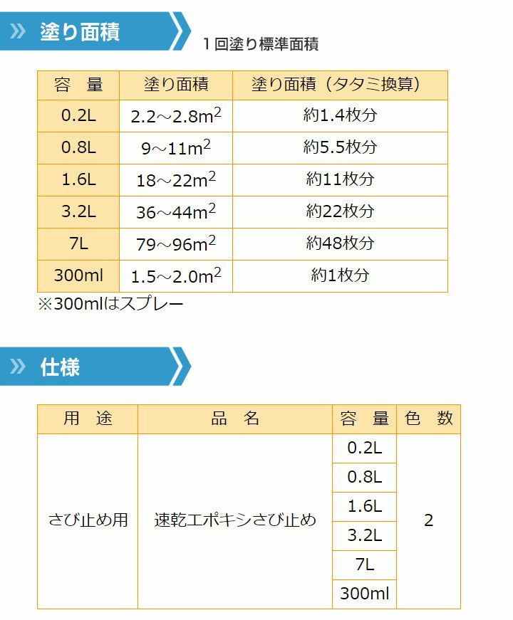 速乾エポキシさび止め あかさび色 3.2L（カンペハピオ） | パジョリス