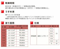 油性トップガード　0.1L　 （シリコン多用途/カンペハピオ/ペンキ/塗料）