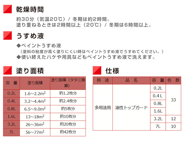 油性トップガード　0.2L　 （シリコン多用途/カンペハピオ/ペンキ/塗料）
