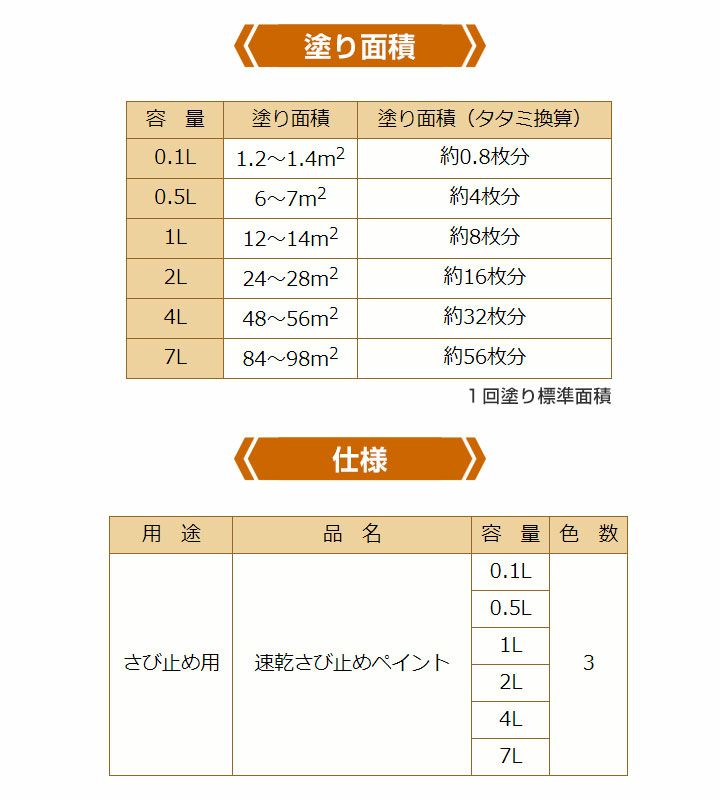 速乾さび止めペイント 各色 0.5L （カンペハピオ） | パジョリス