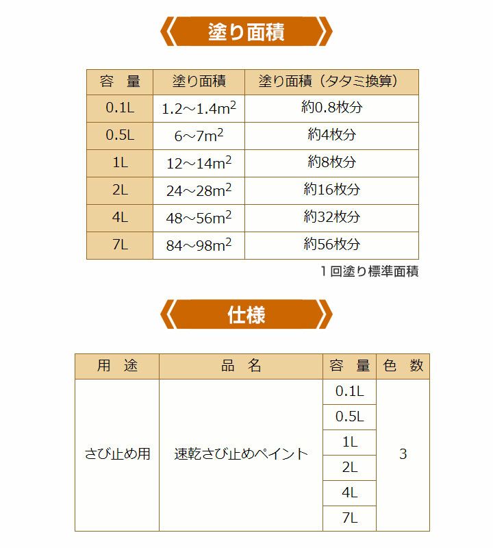 速乾さび止めペイント 各色　1L　 （カンペハピオ/ペンキ/塗料）