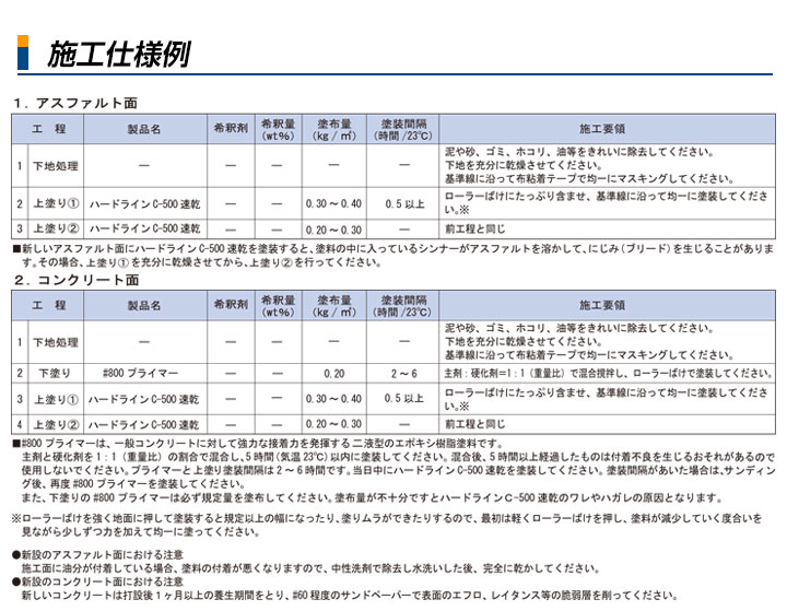 ハードライン C-500 速乾 白 4kg  (アトミクス/油性/ペンキ/道路ライン用塗料/区画線/駐車場/アスファルト) 
