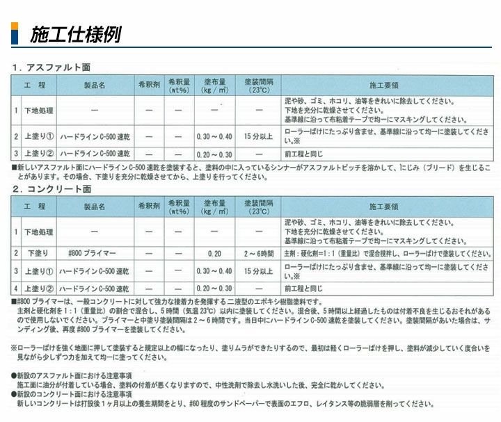 ハードライン C-500 速乾 黄色 20kg (159794/アトミクス/油性/ペンキ/道路ライン用塗料/区画線/駐車場/アスファルト) |  パジョリス