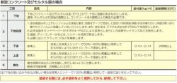 コンクリート床用　床美人 15kg  （大同塗料/1液/油性/アクリル樹脂塗料/工場/倉庫/通路）