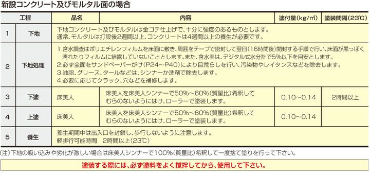 床美人 15kg×5缶＋床美人シンナー16L×3缶　（350平米用）セット商品　 （大同塗料/アクリル樹脂防塵床用塗料/工場/倉庫/通路/コンクリート床）