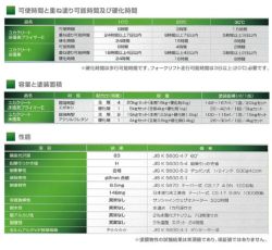 ユカクリート床優美15kgセット（弱溶剤型アクリルウレタン樹脂/大同塗料）