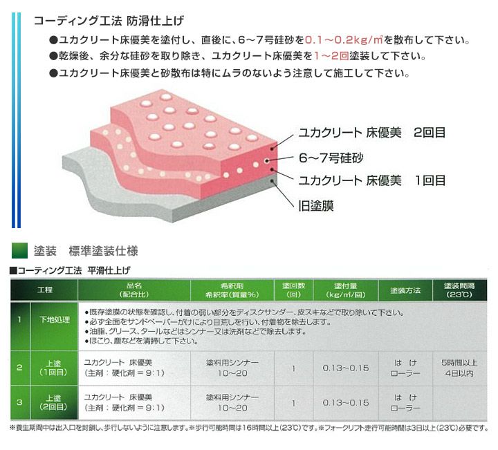 ユカクリート床優美15kgセット（弱溶剤型アクリルウレタン樹脂/大同塗料）