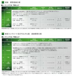 ユカクリート,床優美プライマーE,,大同塗料,床塗料,下塗り材,溶剤系