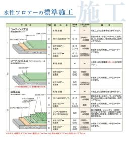 水性フロアー 4kg (東日本塗料/水系カラー防塵床用塗料)