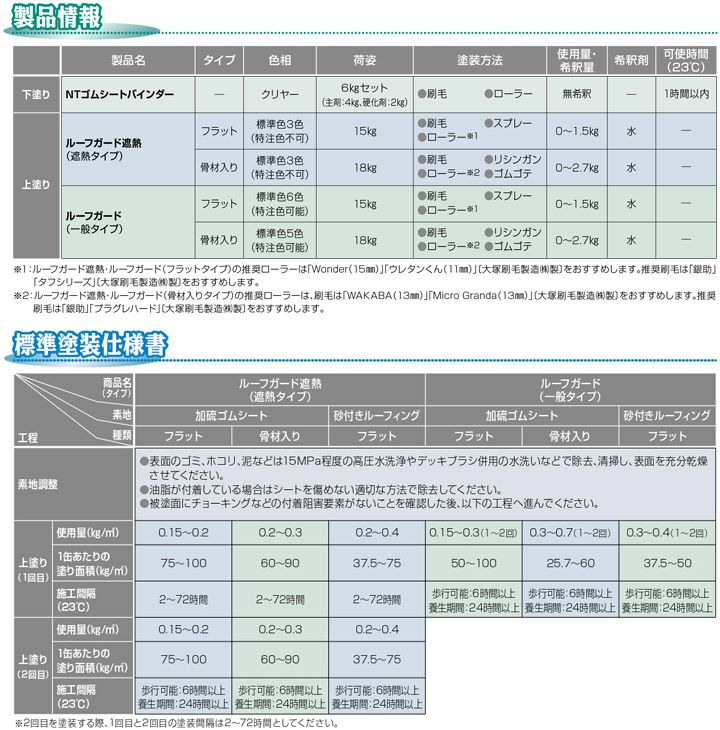 ルーフガード フラットタイプ ホワイト 15kg（日本特殊塗料） | パジョリス