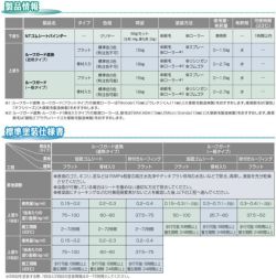 屋上 防水 ノンリークコート遮熱（フラットタイプ） 16kg  （シート防水用/遮熱塗料/日本特殊塗料）