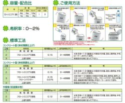 フローンエコプラ速乾　3kgセット　（東日本塗料/下塗り/床/屋根/内外装/防水材） 