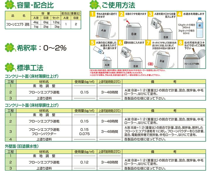 フローンエコプラ速乾　3kgセット　（東日本塗料/下塗り/床/屋根/内外装/防水材） 