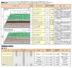 フローン #11 ローラー用16kgセット　 （東日本塗料/2液型カラーウレタン/屋上/ベランダ）