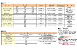 フローン #11 ローラー用16kgセット　 （東日本塗料/2液型カラーウレタン/屋上/ベランダ）