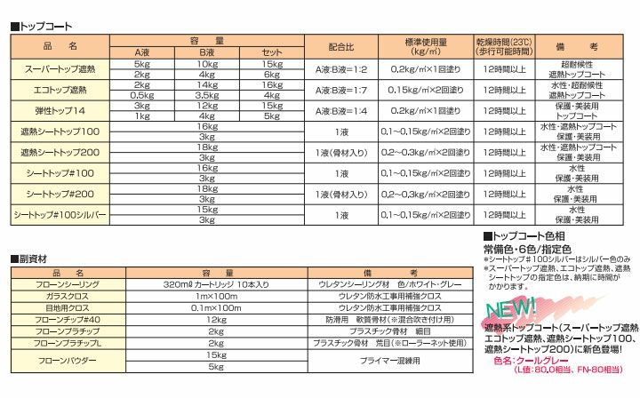フローン #11 ローラー用16kgセット　 （東日本塗料/2液型カラーウレタン/屋上/ベランダ）