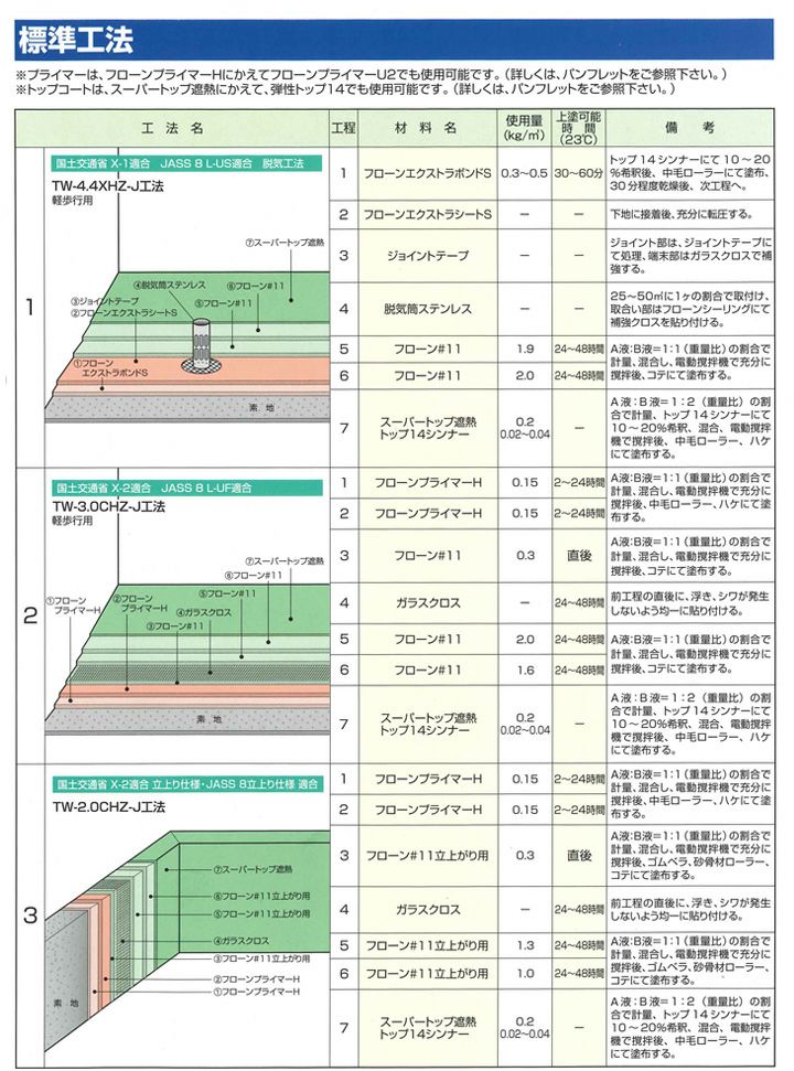 フローン#11 角缶 16kgセット フォックスグレー （東日本塗料/カラーウレタン塗膜防水材） | パジョリス