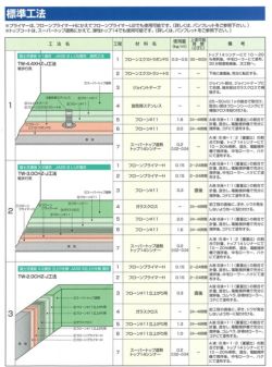 屋上、庇、ベランダのウレタン防水仕上げに最適な本格ウレタンゴム系防水材！