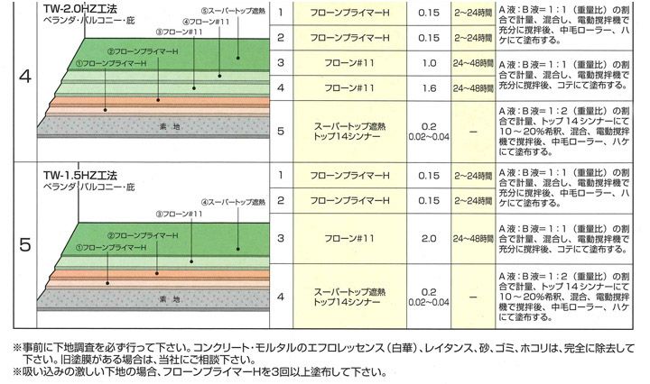 フローン#11 角缶 16kgセット フォックスグレー （東日本塗料/カラーウレタン塗膜防水材） | パジョリス