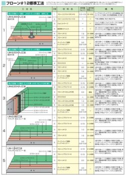 フローン#12　ペール缶　18kgセット　 （東日本塗料/カラーウレタン塗膜防水材）