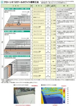 ウレタン防水材　フローン #12　クールホワイト　ペール缶　18kgセット  （東日本塗料/油性/遮熱/屋上/ベランダ）