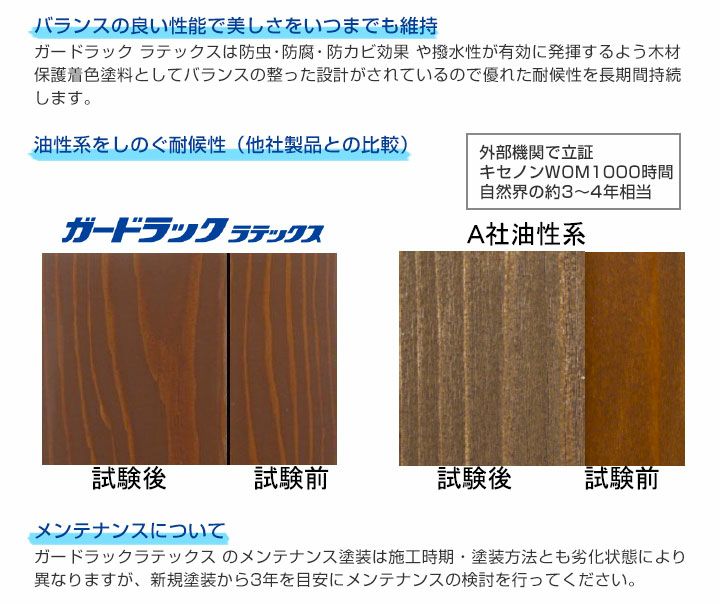 ガードラック ラテックス 各色 3.5kg（和信化学工業)
