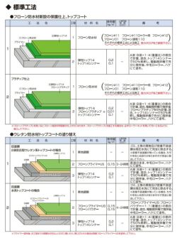 トップ#14シンナー 4L（東日本塗料）