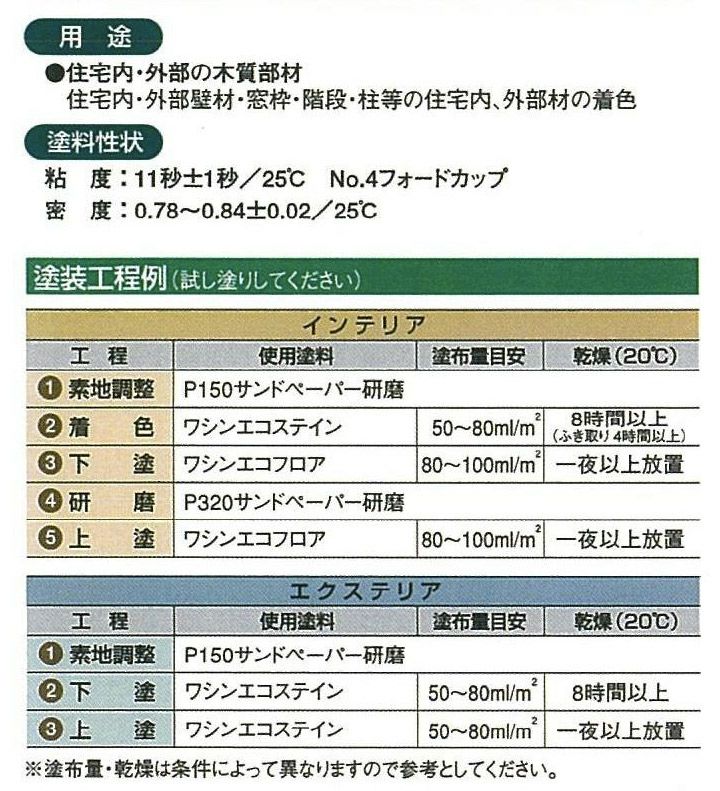 和信化学 オイルステイン 溶剤系塗料 油性顔料系着色剤 ワシンエコステイン 顔料系オイルステイン 14L 無鉛 ブルー 和信化学工業 耐候性抜群  取寄商品 低臭