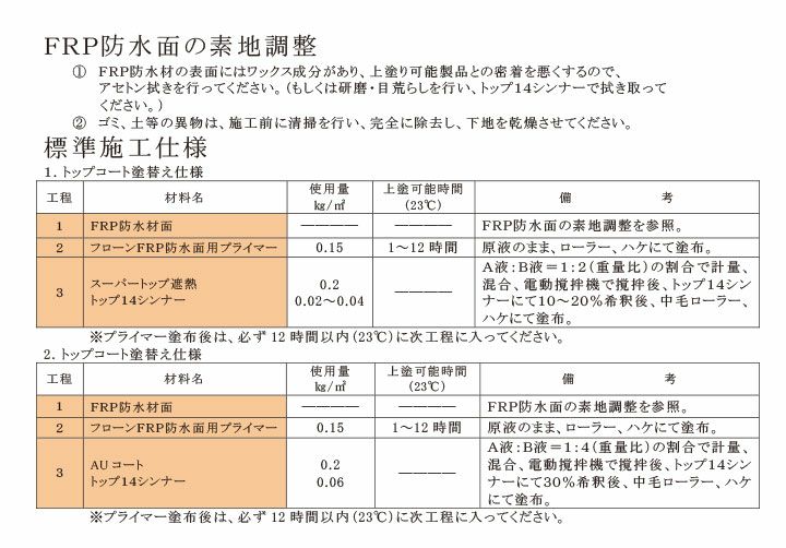 フローンFRP防水面用プライマー 4kg（東日本塗料/下塗り材/ウレタン） | パジョリス