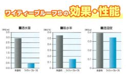 ワイティープルーフS　4L（紫外線カット型浸透性撥水剤/防水剤/エービーシ商会）