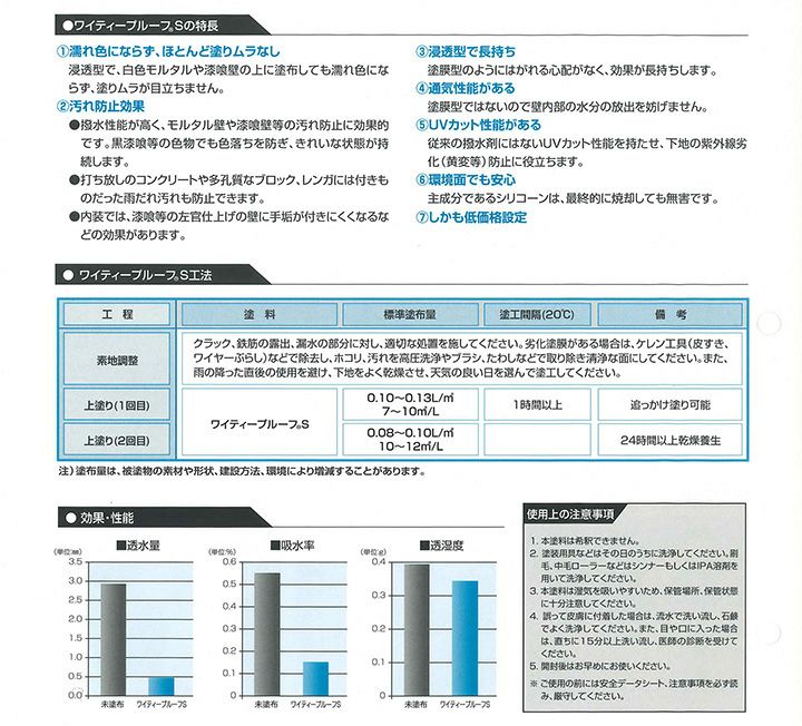 ワイティープルーフS　4L（紫外線カット型浸透性撥水剤/防水剤/エービーシ商会）