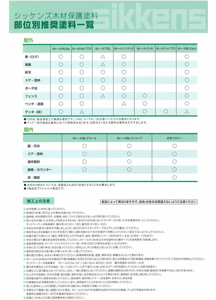 シッケンズ セトール HLSe 各色 4L （油性/浸透型/木材保護塗料/木部