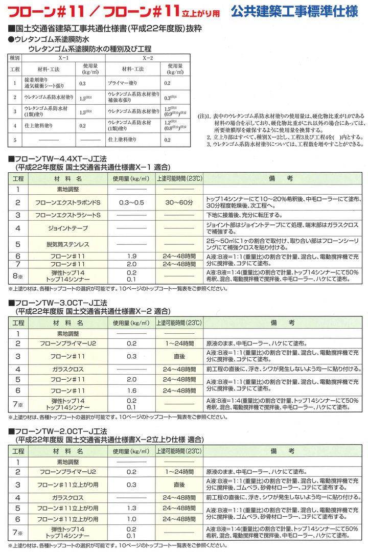 フローン #11 立ち上がり用 16kgセット グレー （東日本塗料/2液型