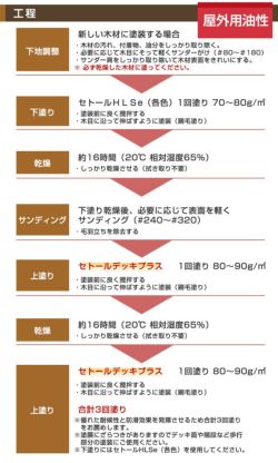 シッケンズ セトールデッキ プラス ナチュラル 5L（サンドペーパー付き）  （油性/木材保護塗料/屋外木部/ウッドデッキ/ヨット木部）