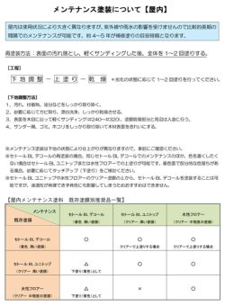 シッケンズ セトールＢＬユニトップ 2.5Ｌ（無色透明クリアー/水性/屋内木部/木部保護）