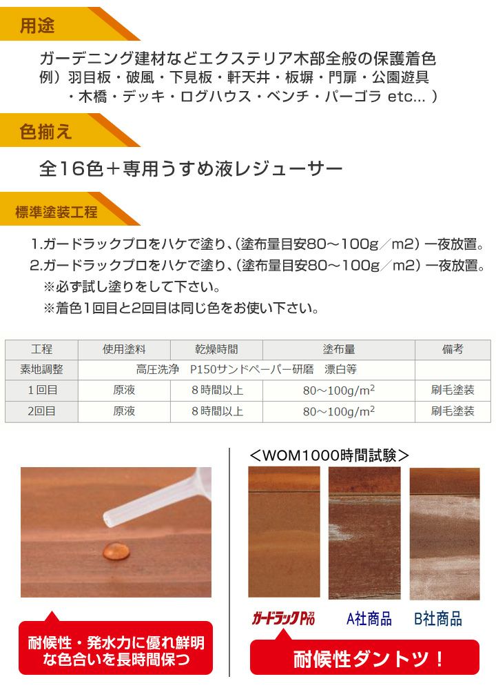 ガードラックプロ（Pro） レジューサー 16L　 （油性/木材保護塗料/専用うすめ液/希釈剤/和信化学工業）